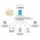 d-link dbg‑2000 passerelle nuclias cloud sd-wan dbg-2000 prix maroc