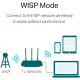 TP-Link N300 Wi-Fi 300 Mbps TL-WR845N prix Maroc