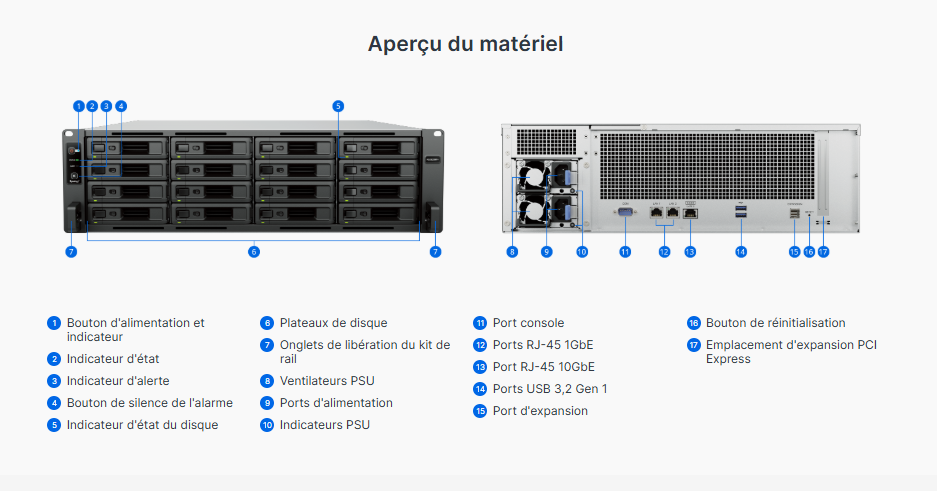 Serveur Synology RS2825RP