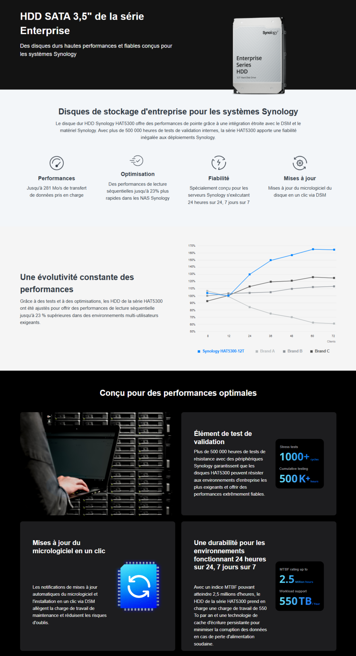 Synology HAT5300 16 To SATA III HAT5300-16T prix Maroc